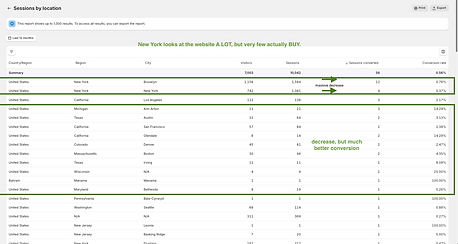 Shopify dashboard