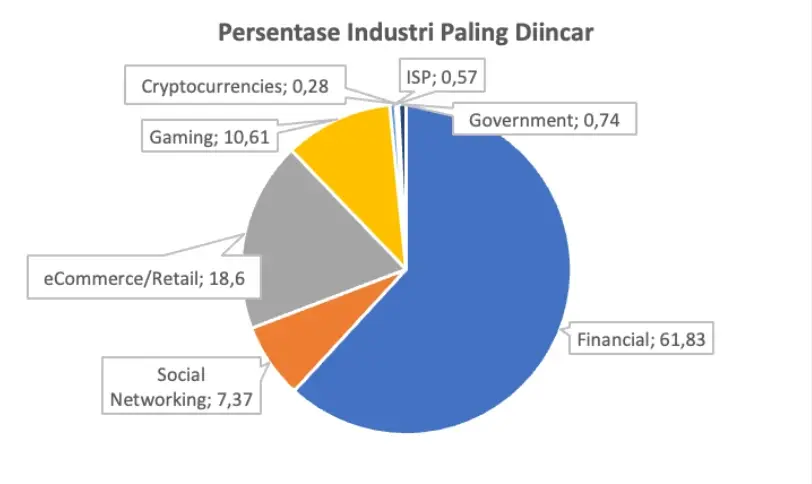 data domain abuse serangan siber