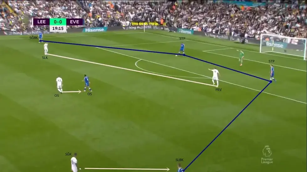 Futbolda Oyunu Geriden Kurmak