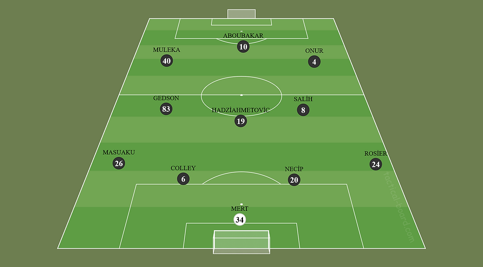 Beşiktaş