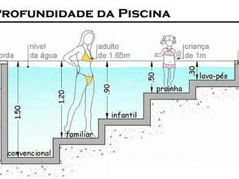 Profundidade da Piscina