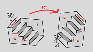 Schroeder stairs illusion: how our brain transforms 2D retinal projections into 3D reality