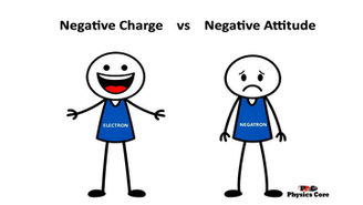 Cartoon comparing a happy electron labeled ‘negative charge’ with a sad character labeled ‘negative attitude