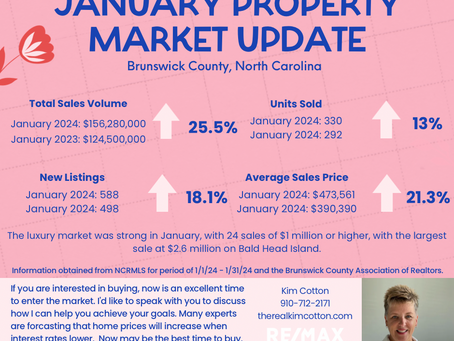 January Market Update - Brunswick County