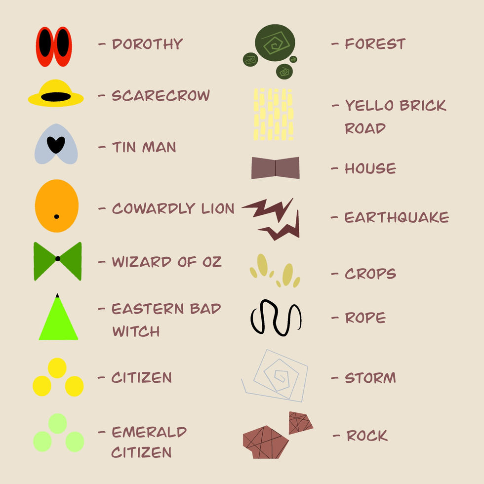 Chapter And Meaning Of The Symbols