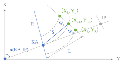 pointOrWidthStakeOfaClothoidCurve.png