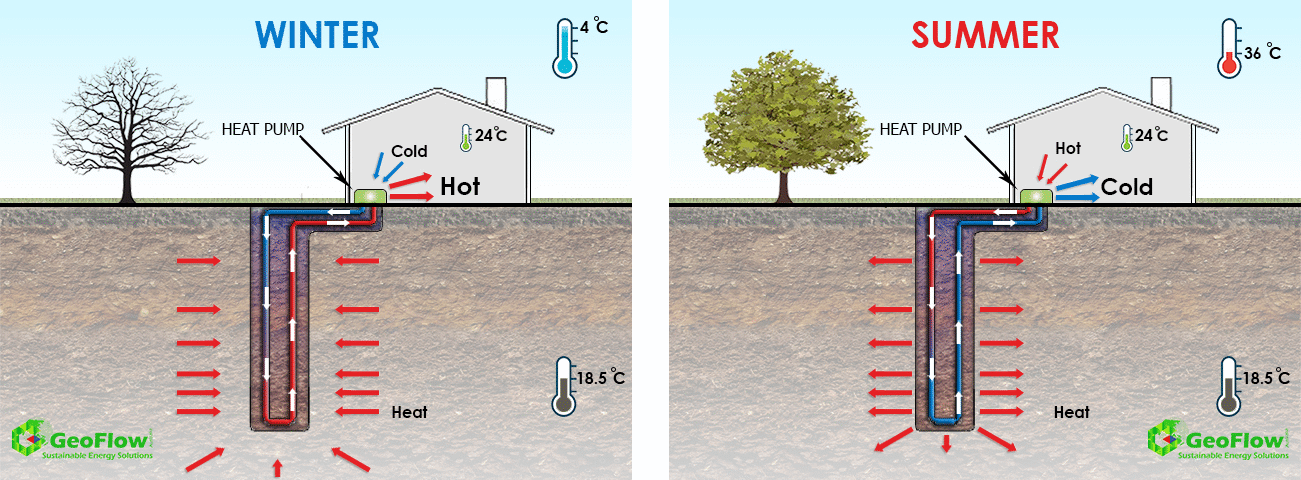Geoflow-geothermal-heating-and-cooling-s