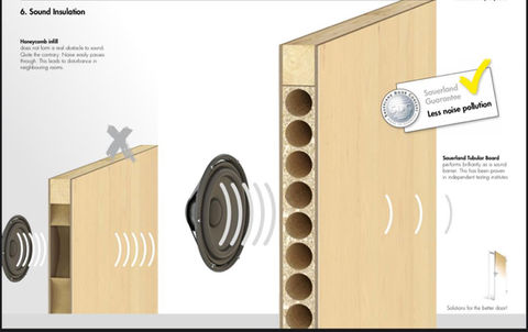 مواصفات عالية