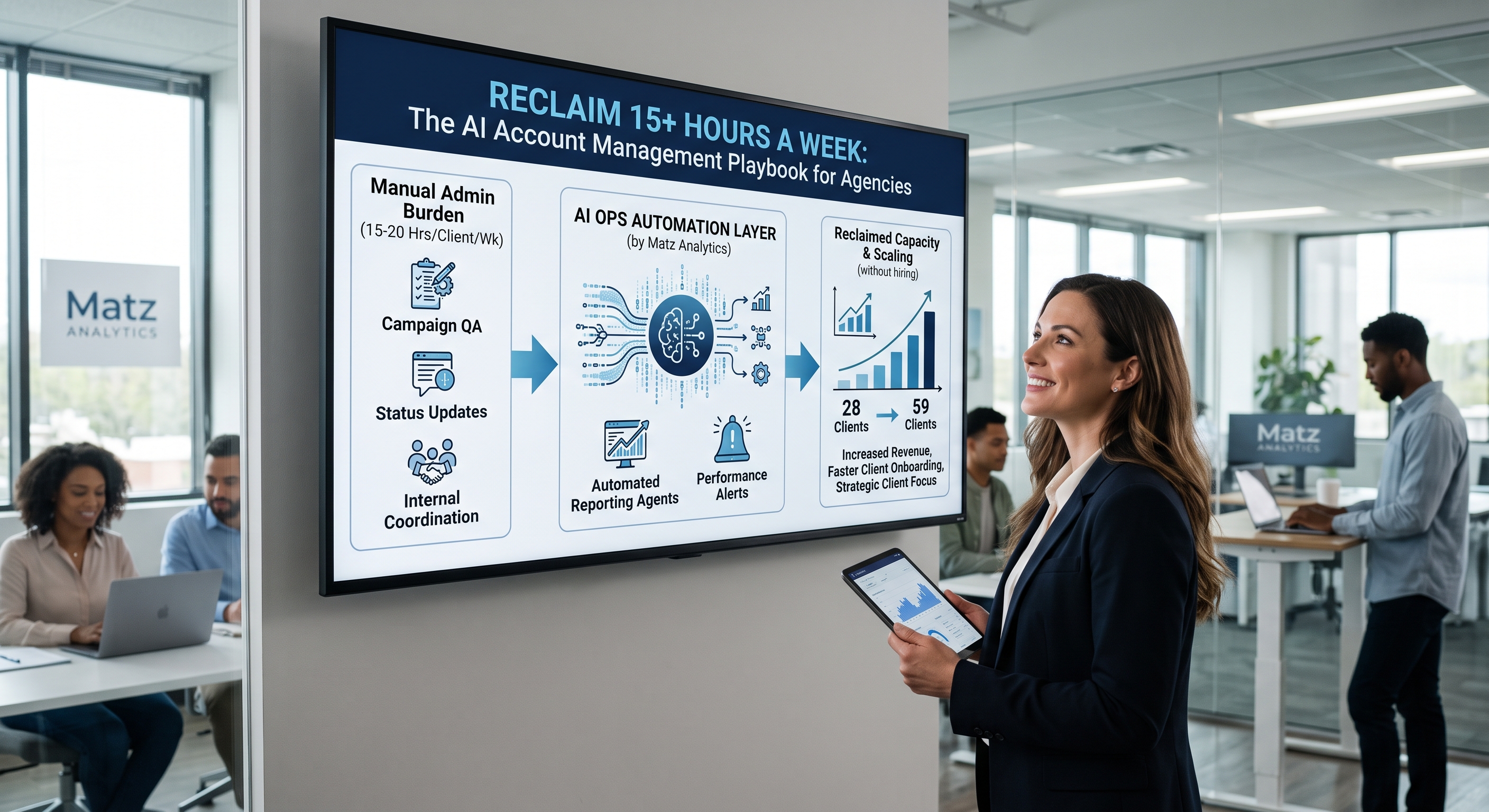Businesswoman smiles at office screen showing AI account management playbook, with coworkers and Matz Analytics signs in background.