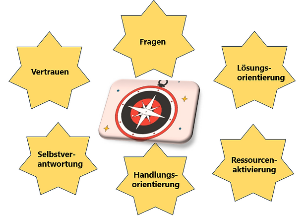 Website_Begleitverständnis.png