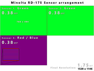 Sensor Size.jpg