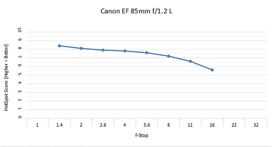 Canon EF 85 1.2c.jpg