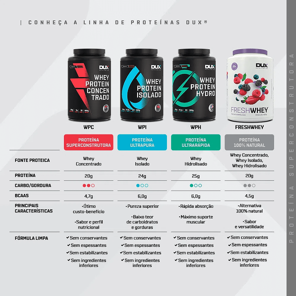 Miniatura: Whey Protein Concentrado Cookies 900g Dux Nutrition