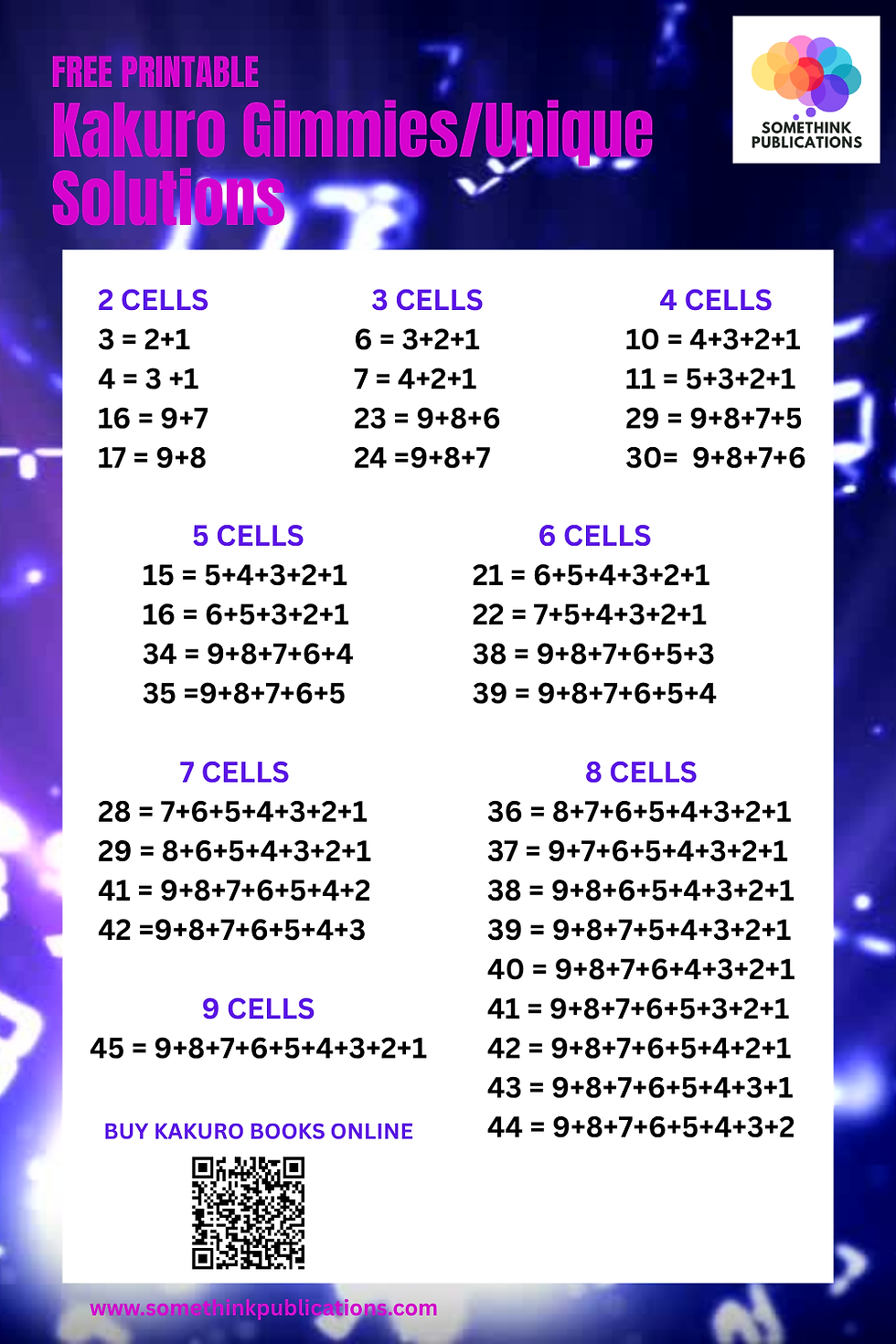 A picture of the Free Printable Kakuro Unique Cominations Sheet - aka the "Gimmies"