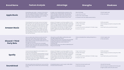 Competitor Analysis - DIRECT COMPETITORS.jpg