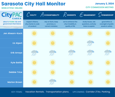 Sarasota City Hall Monitor -  January 2, 2024