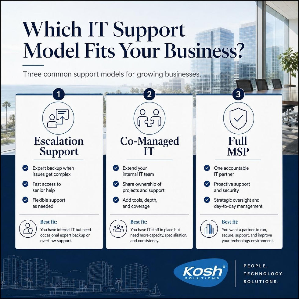 Infographic titled Which IT Support Model Fits Your Business? showing three cards: Escalation Support, Co-Managed IT, and Full MSP.