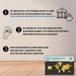 Jugendweihe Geldgeschenk Junge – Erklärung wie QR-Code und Sparplan der Taschengeld Karte in drei Schritten funktionieren