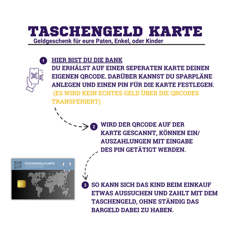 QR-Code Karte zum Anlegen von täglichen oder monatlichen Sparplänen