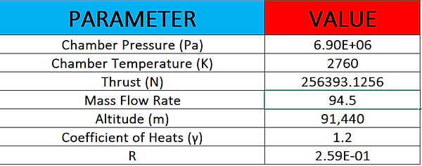 Excel parametric values.png