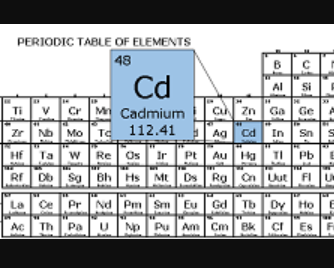 le cadmium dans la table périodique des éléments