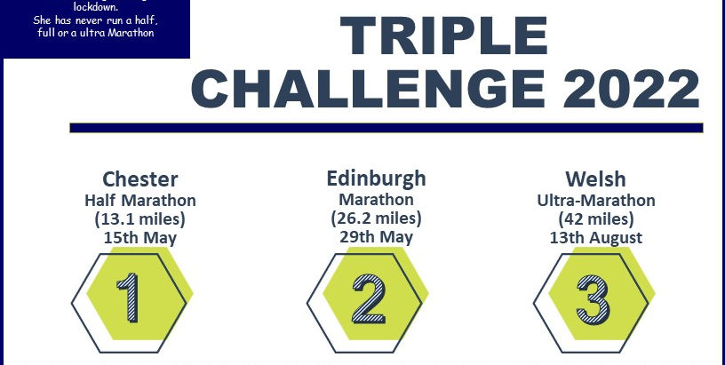 Triple Challenge