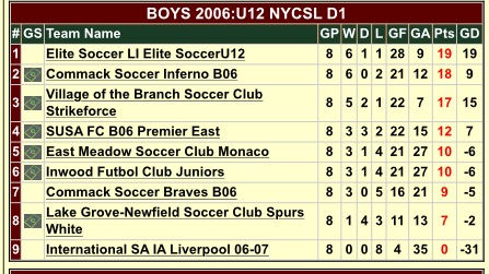 Tournament Champions!