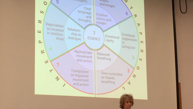 על הגוף ועל תקווה - רשמים מכנס מטפלים בביוסינתזה