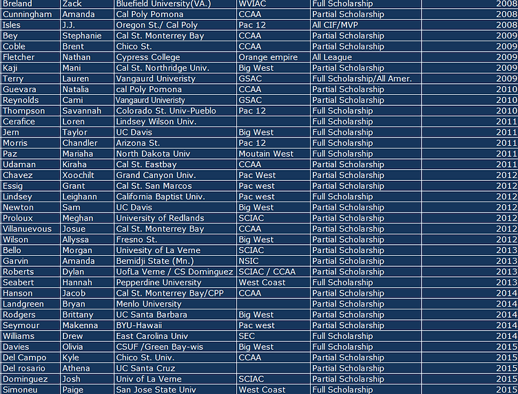1999 - 2005 SCSG Alumni