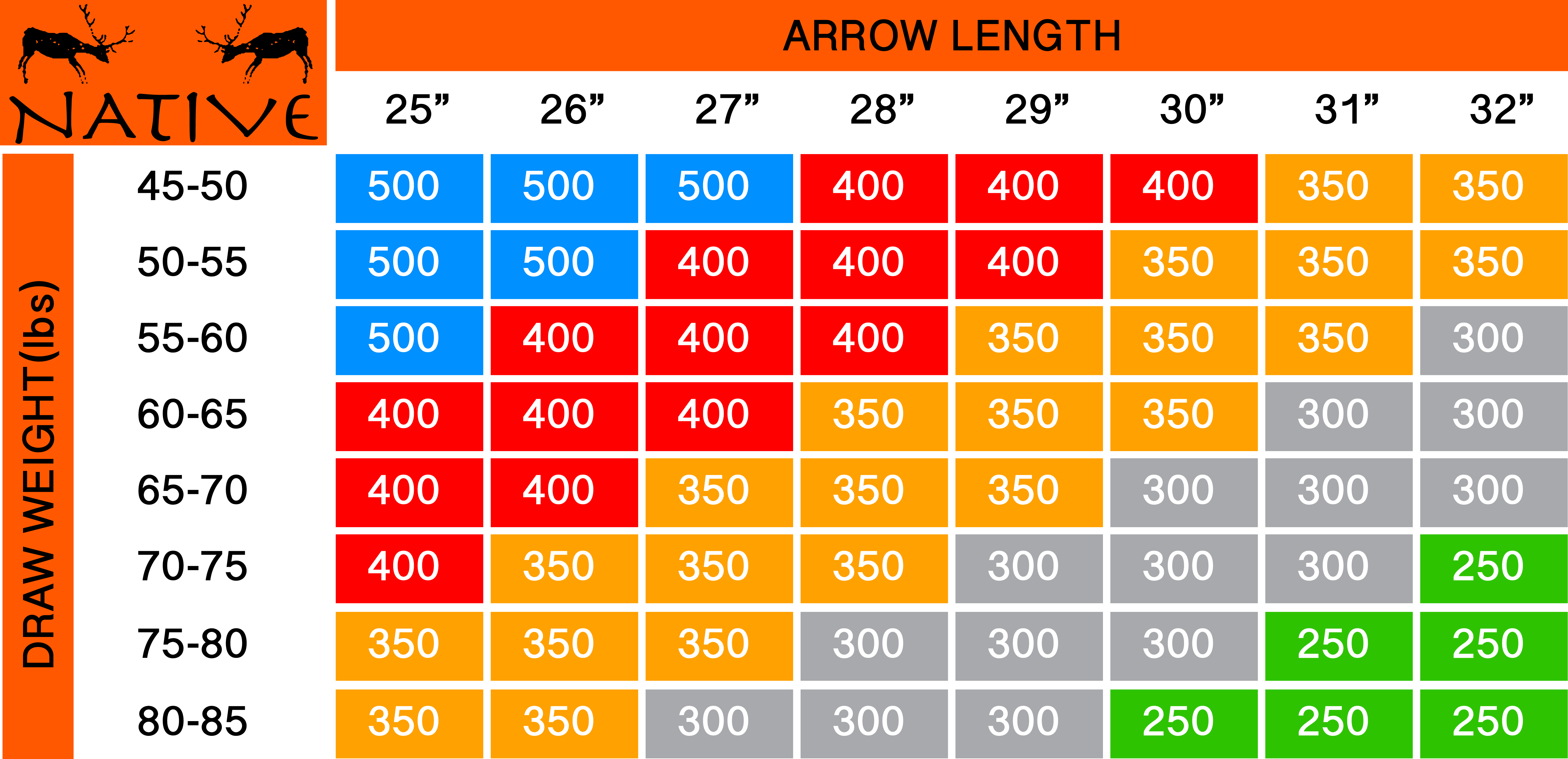 arrow spine chart