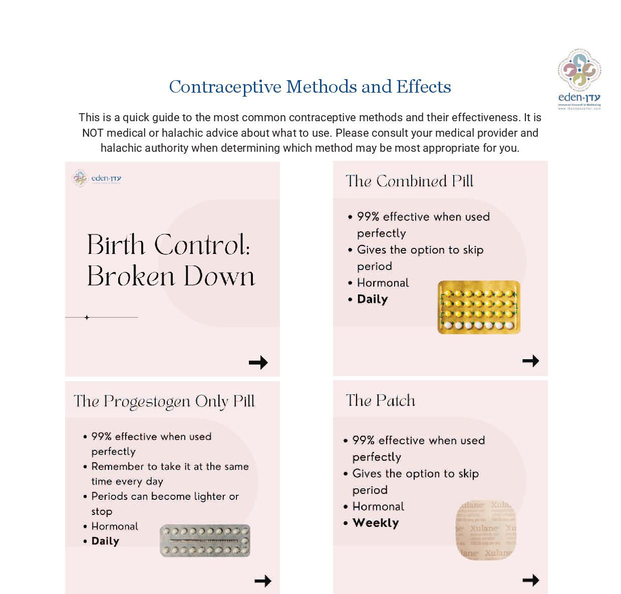 Contraceptive Methods Chart - Download