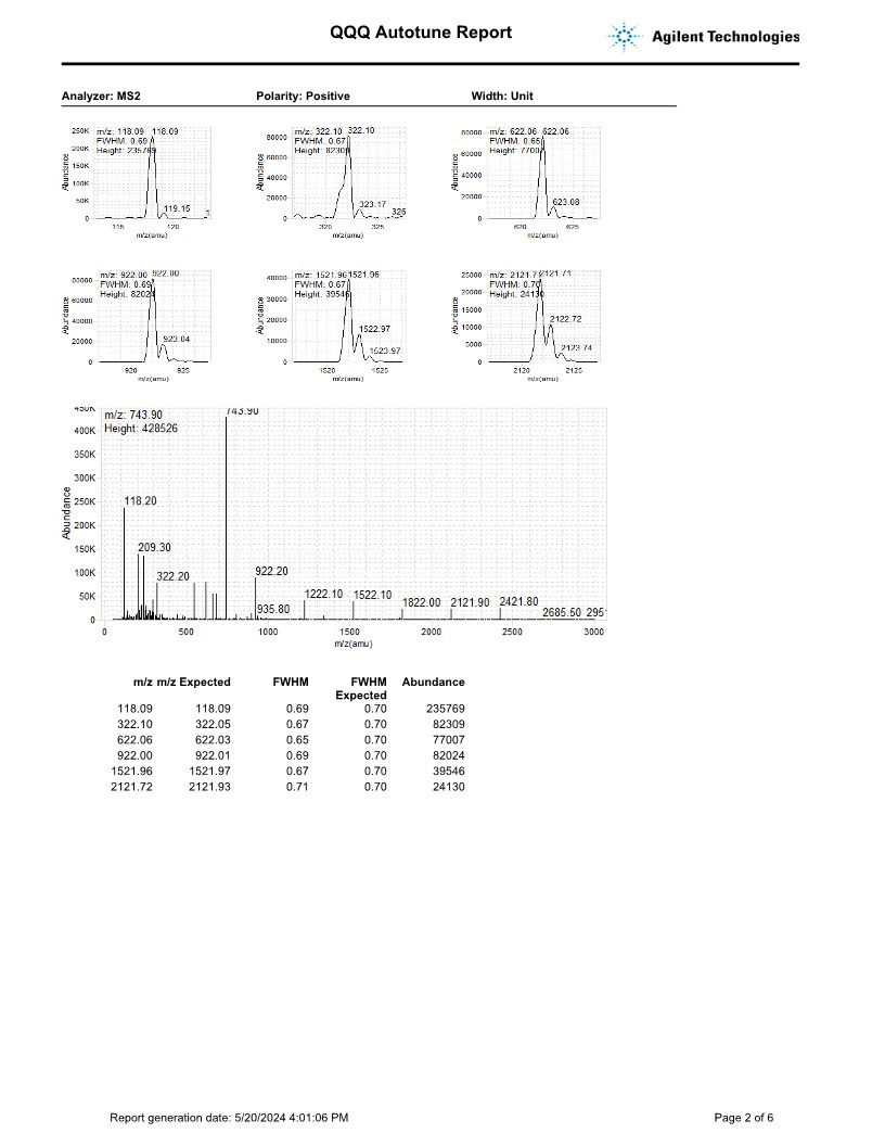 Thumbnail: Agilent 6460A LCMSMS - LC1200
