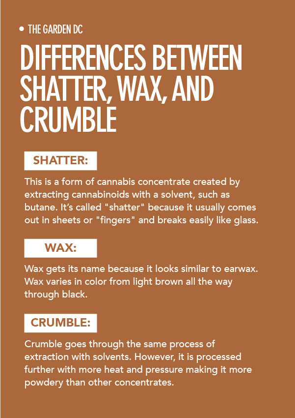 What Is Crumble? [Definition & How To Use Crumble Wax]