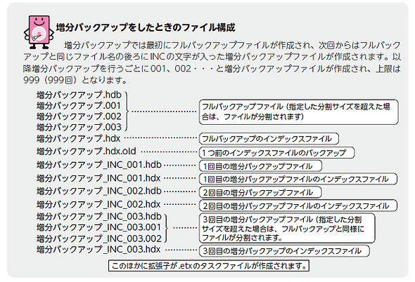 増分バックアップ2.png