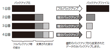 増分バックアップ1.png