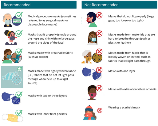 Guidance for Wearing Masks: Help Slow the Spread of COVID-19