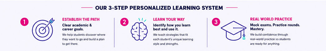 personalized learning system _edited.jpg