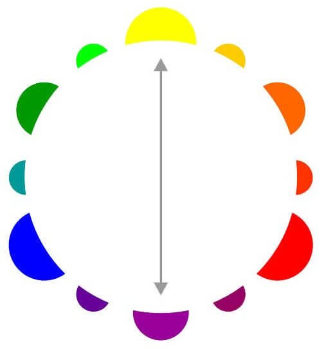 Tamamlayıcı (komplementer) renkler