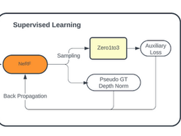 Single Image 3D Reconstruction