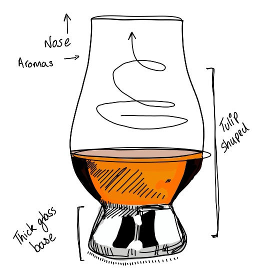 Glencairn Glass
