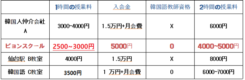 뵨스쿨 가격비교.png