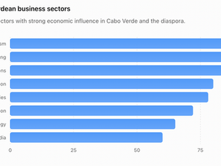 Celebrating Cape Verdean Businesses Around the World