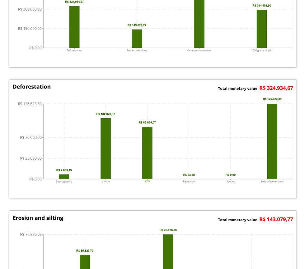 Previous website: impact results