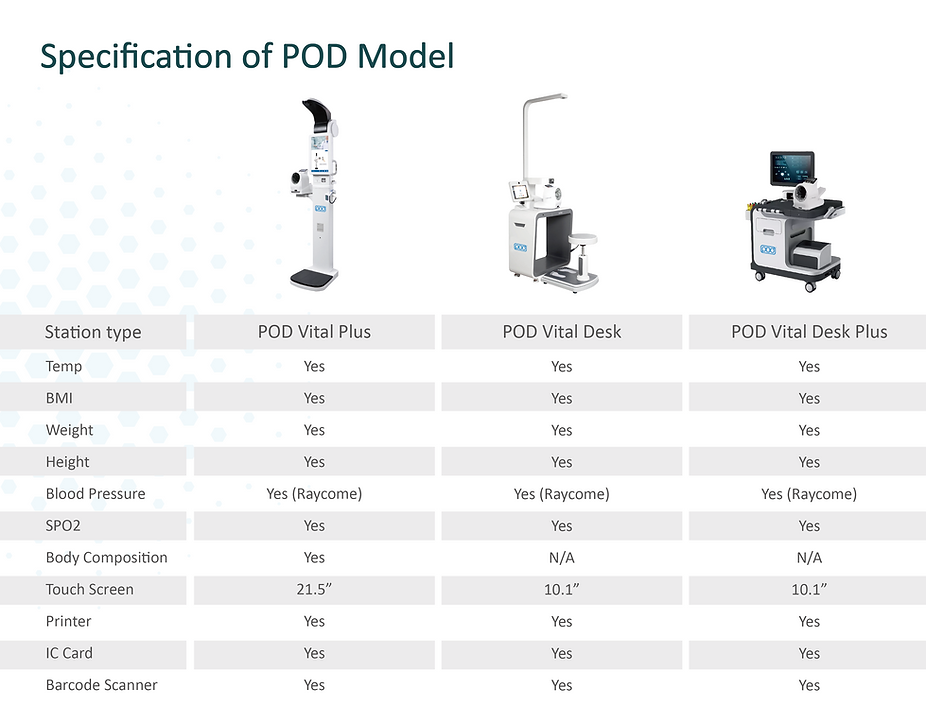 POD Model Comparison