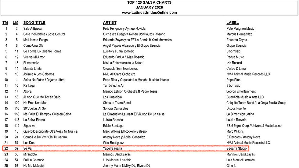 screenshot of music chart