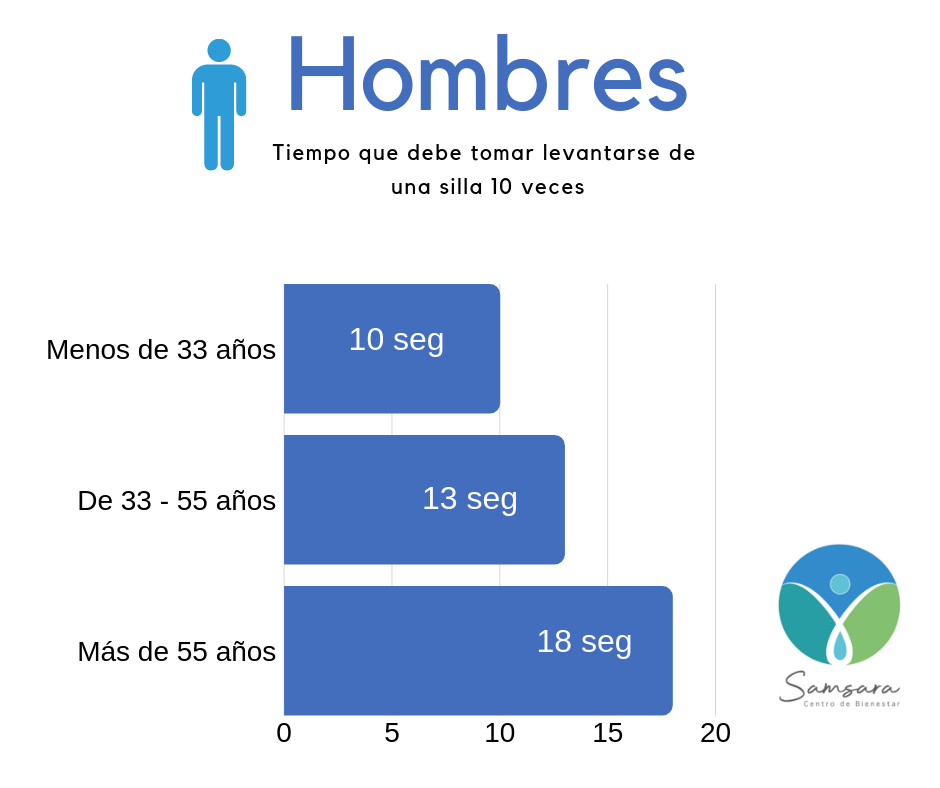 medicina funcional colombia