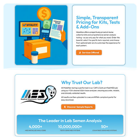 MaleManKit.com pricing section and lab credentials with illustrated report and testing graphics