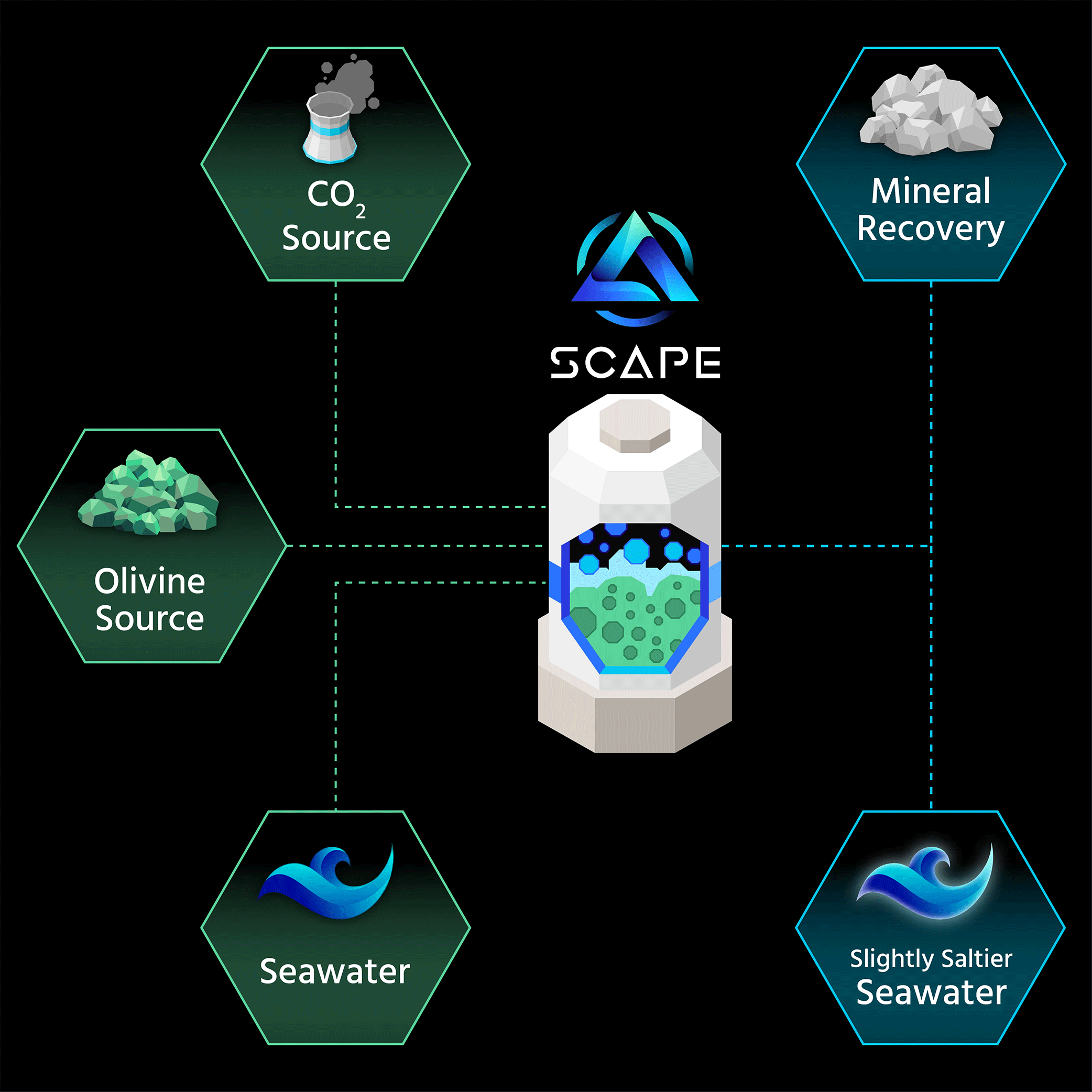 Scape-tech-infographic.gif