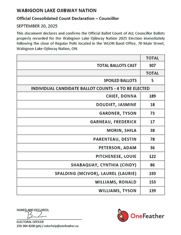 Council Count.png