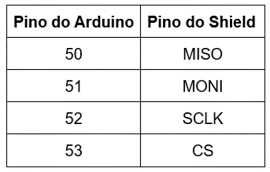 3. Sending data from Arduino.